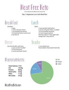 Keto Meal Planning Sheet
